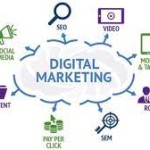 Full Digital Marketing Course Training