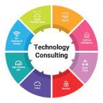 Tech Consulting Unveiled: Empowering Innovation with Ytech Plus Consult