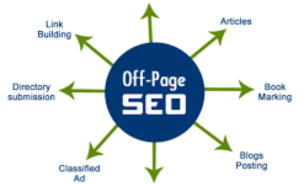 Mastering Off-Page SEO: Unleashing the Power Beyond Your Website