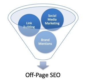 Buy Off Page Website SEO Pack